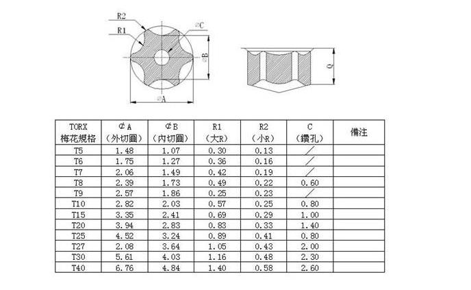 Commonly Used Torx Screwdriver Size Specifications Chart