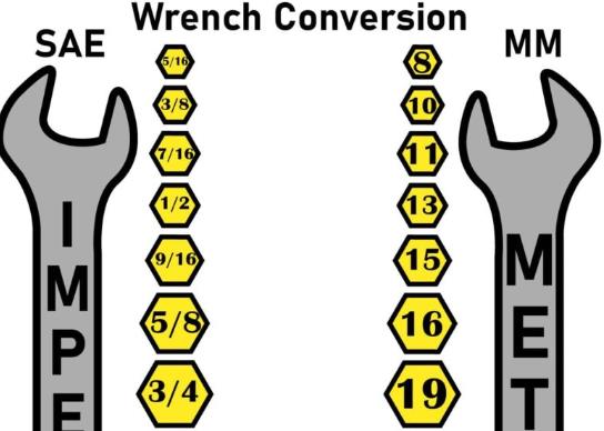 The Ultimate Wrench Size Conversion Chart